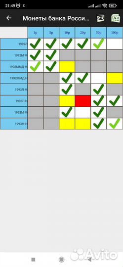 Монеты России 92-93 гг