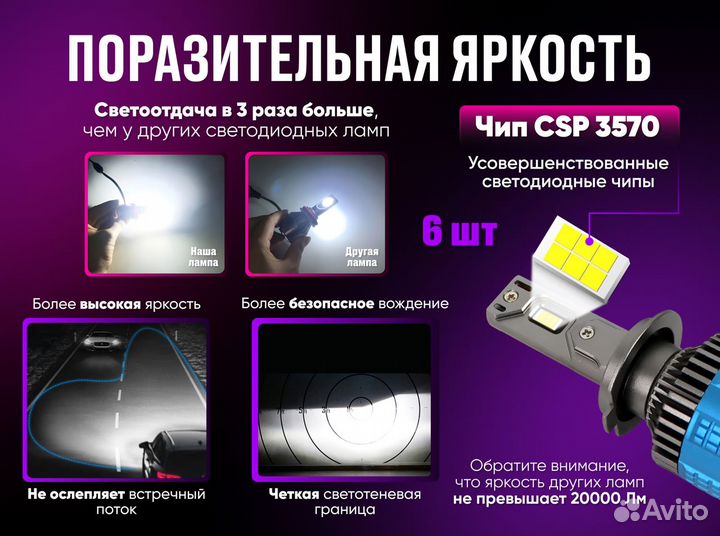 Сверхъяркие светодиодные LED лампы для фар, 200W