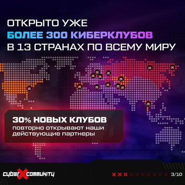 Франшиза компьютерного клуба «CyberX Community»