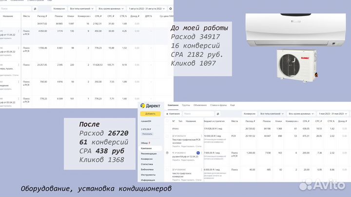 Таргетолог, Директолог Настройка рекламы, Авитолог