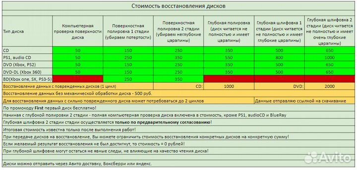 Восстановление CD и DVD дисков PS, Xbox и др