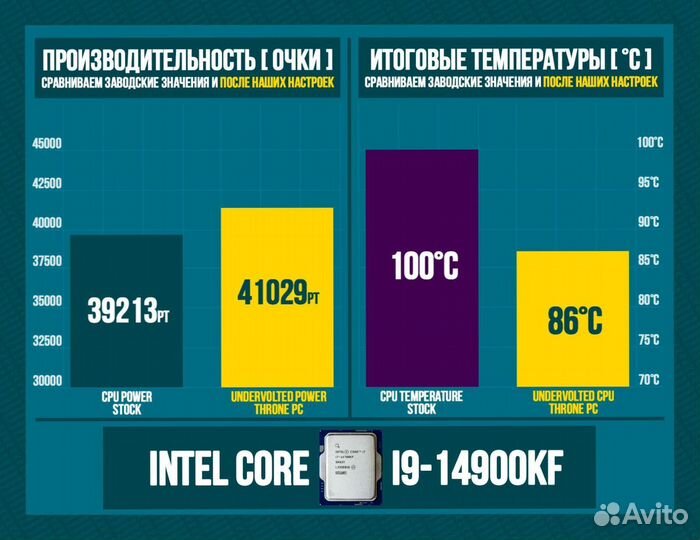 Игровой пк 14900K/ RTX 4090/ 64gb DDR5 6400 Мгц