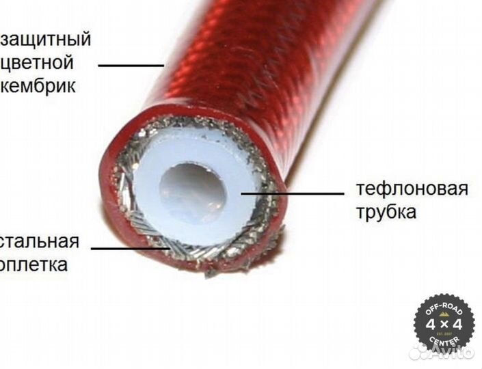 Изготовление тормозных шлангов Hel