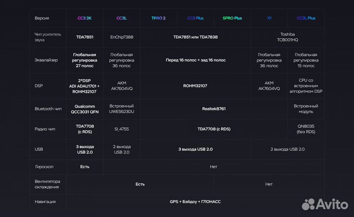 Teyes CC3L 4/32 магнитола на Android