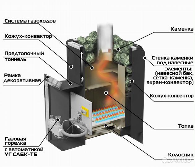 Печь банная газо-дровяная Уралочка 12