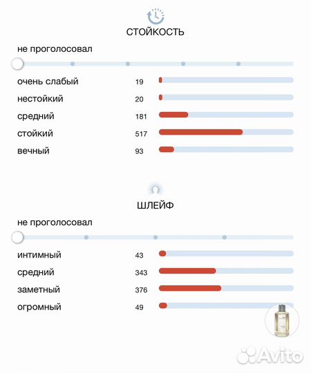 Mancera Intense Cedrat Boise (распив)