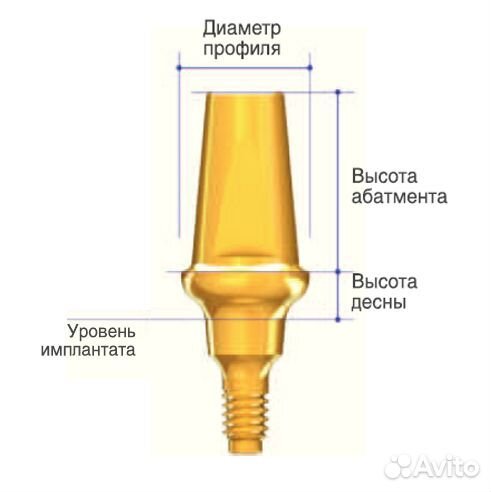Монолитный абатмент AnyRidge 4.0 десна 3 мм