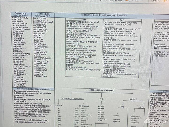 Шпаргалки русский егэ