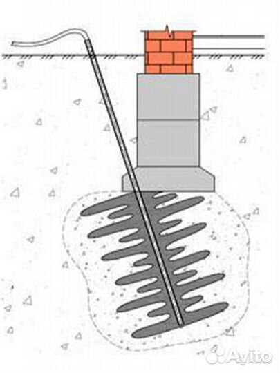Усиление фундамента без копки земли