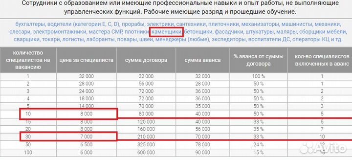 Массовый подбор Каменщиков