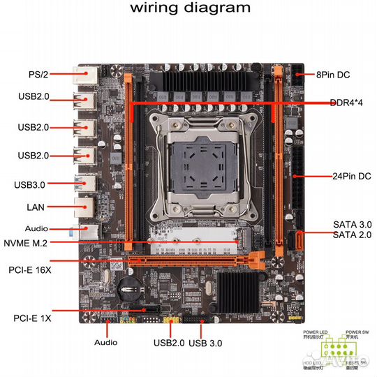 Комплект для сборки П/К X99 2670V3 Ddr4 16gb