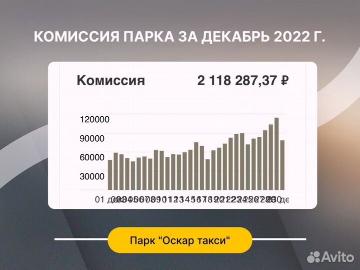 Прибыльный бизнес Яндекс.Такси прибыль 1000000/мес