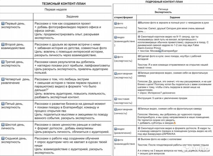 Смм продвижение