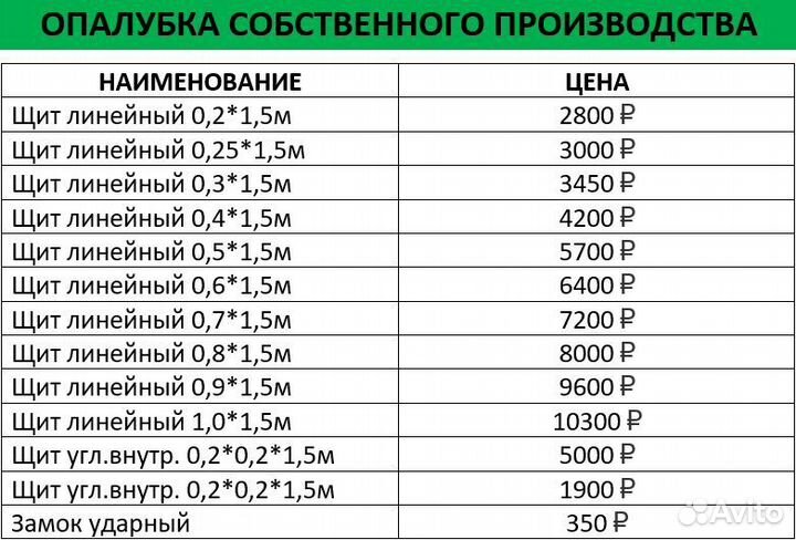 Опалубка мелкощитовая Новая Б.у Продажа