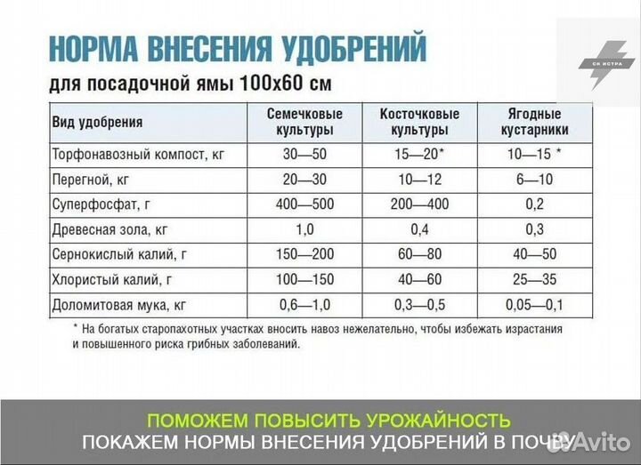 Торф перегной