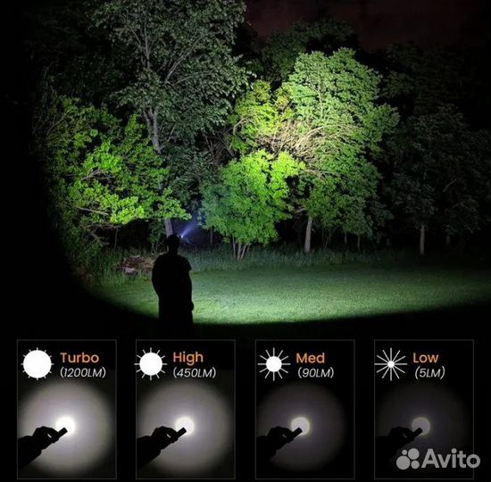 Фонарь налобный Sofirn SP40