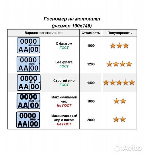 Изготовление дубликат гос номер Лобня