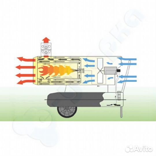 Запчасти для дизельных тепловых пушек