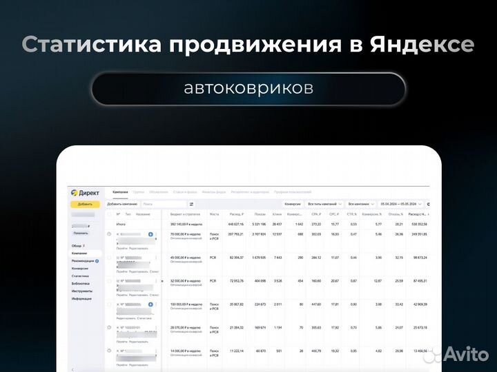 Таргетолог/Авитолог/Директолог - услуги по рекламе