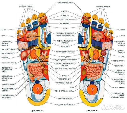 Тайский массаж стоп, тайский массаж, массаж