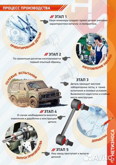 Нет Износа Стойка стабилизатора полиуретановая 147