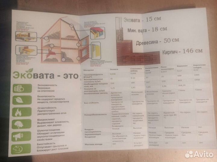 Утепление эковатой