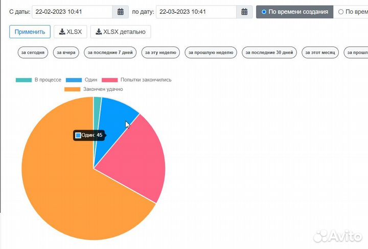 Привлечение клиентов с Автообзвона