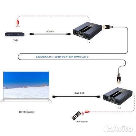 Hdmi удлинитель lenkeng LKV371