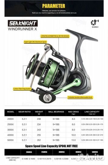 Фидерные катушки SeaKnight WR III X 5000