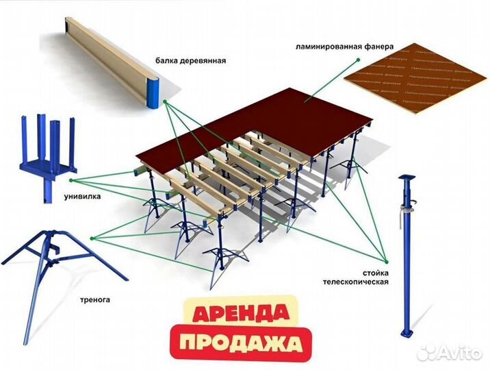 Стойки телескопические продажа и аренда