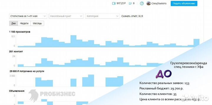 Авитолог