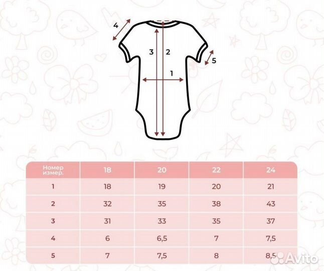 Боди по месяцам