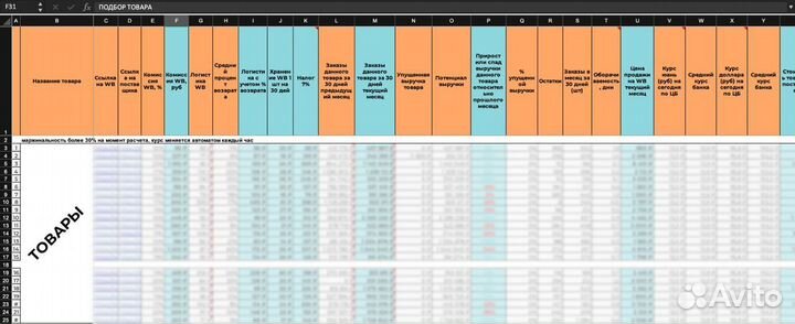 Seo Оптимизация карточки товара wildberries