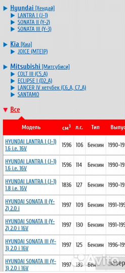Комплект проводов зажигания