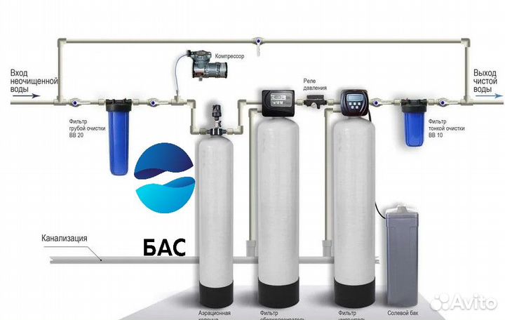 Фильтрация воды/Фильтр для воды