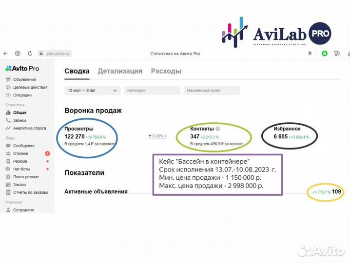 Авитолог/постинг/Ростов