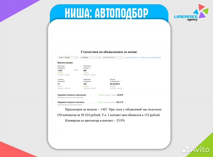 Авитолог / Услуги Авитолога