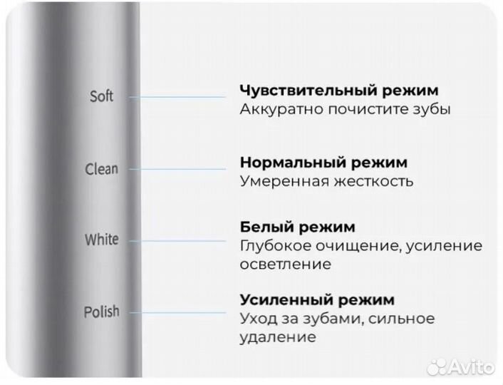 Электрическая зубная щетка Realme M2