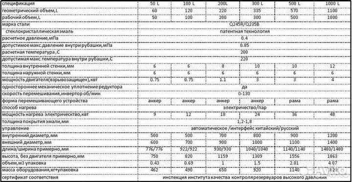 Реакторы эмалированные для химического синтеза