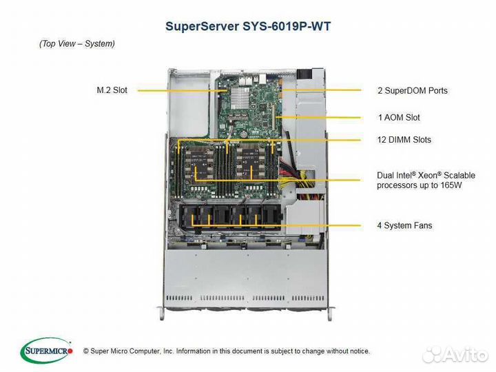 Новый сервер Supermicro 2x Xeon 4114 / 64Gb / 1U