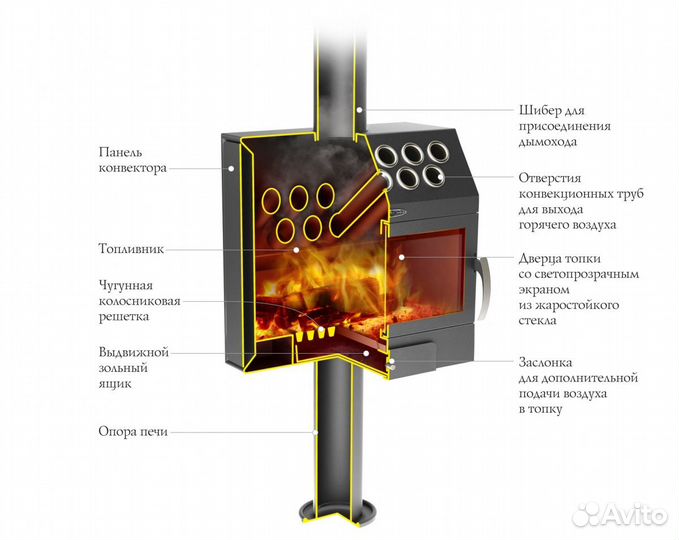 Печь Отопительная тмф Гармошка