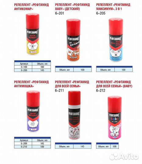 Средство от комаров. Репелленты