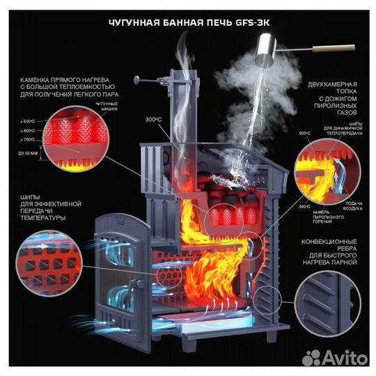 Чугунная Печь для бани Технолит GFS зк25П2 Ураган