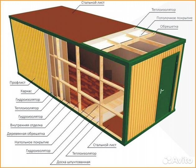 Бытовка металлическая Металлические бытовки