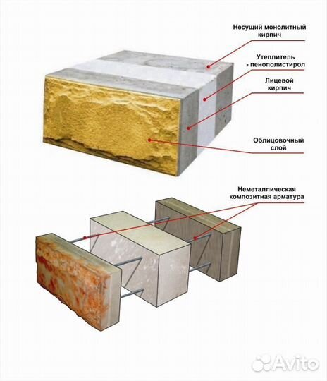 Формы для производства теплоблоков
