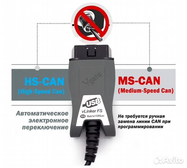 Vgate vLinker FS ELM327 для Ford forscan HS/MS-CAN