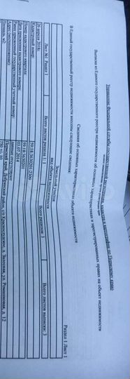 Участок 7,5 сот. (ИЖС)