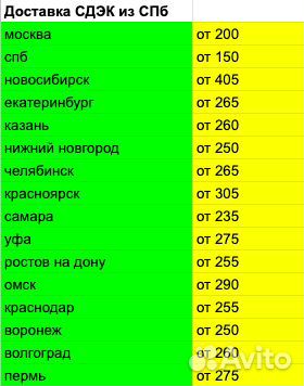 Термоэтикетки 75х120 300шт эко