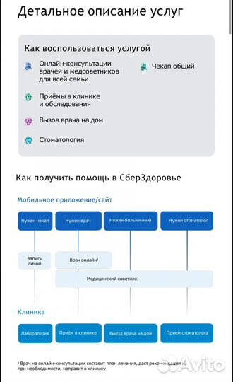 Промокоды сбер здоровья