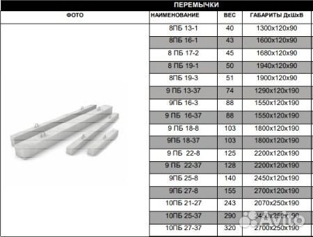 Перемычки, перемычки железобетонные 8пб 13-1